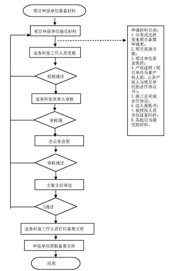 湖北银河国际绿色能源有限公司