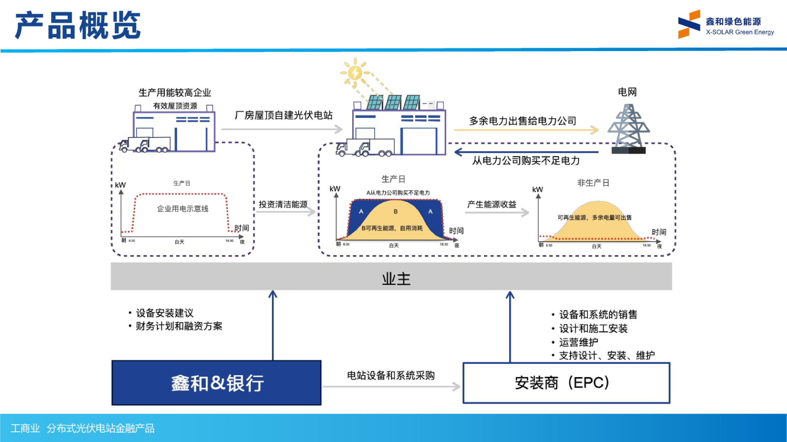 光伏电站_家用太阳能光伏发电_光伏发电代理加盟