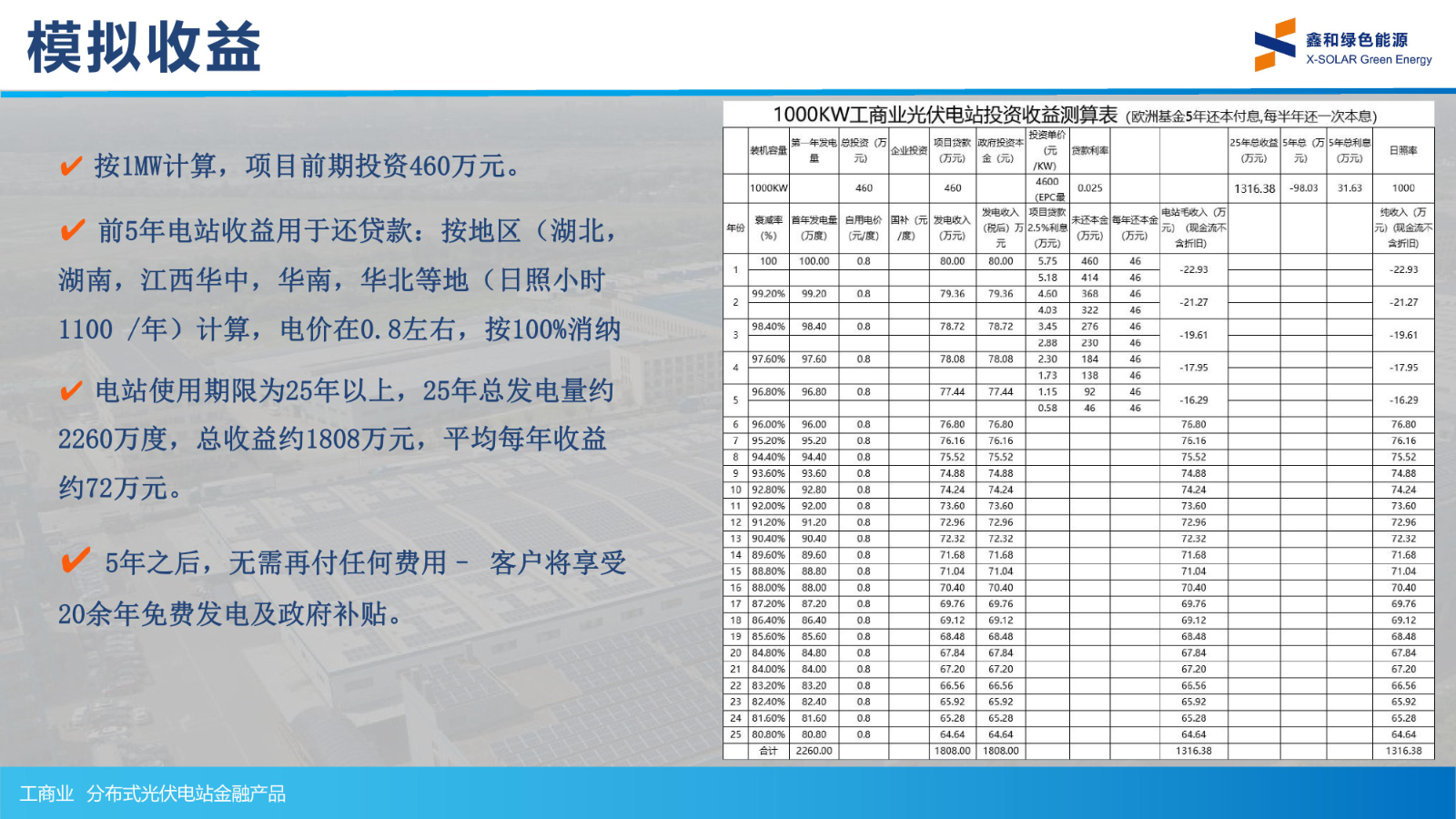 光伏电站_家用太阳能光伏发电_光伏发电代理加盟