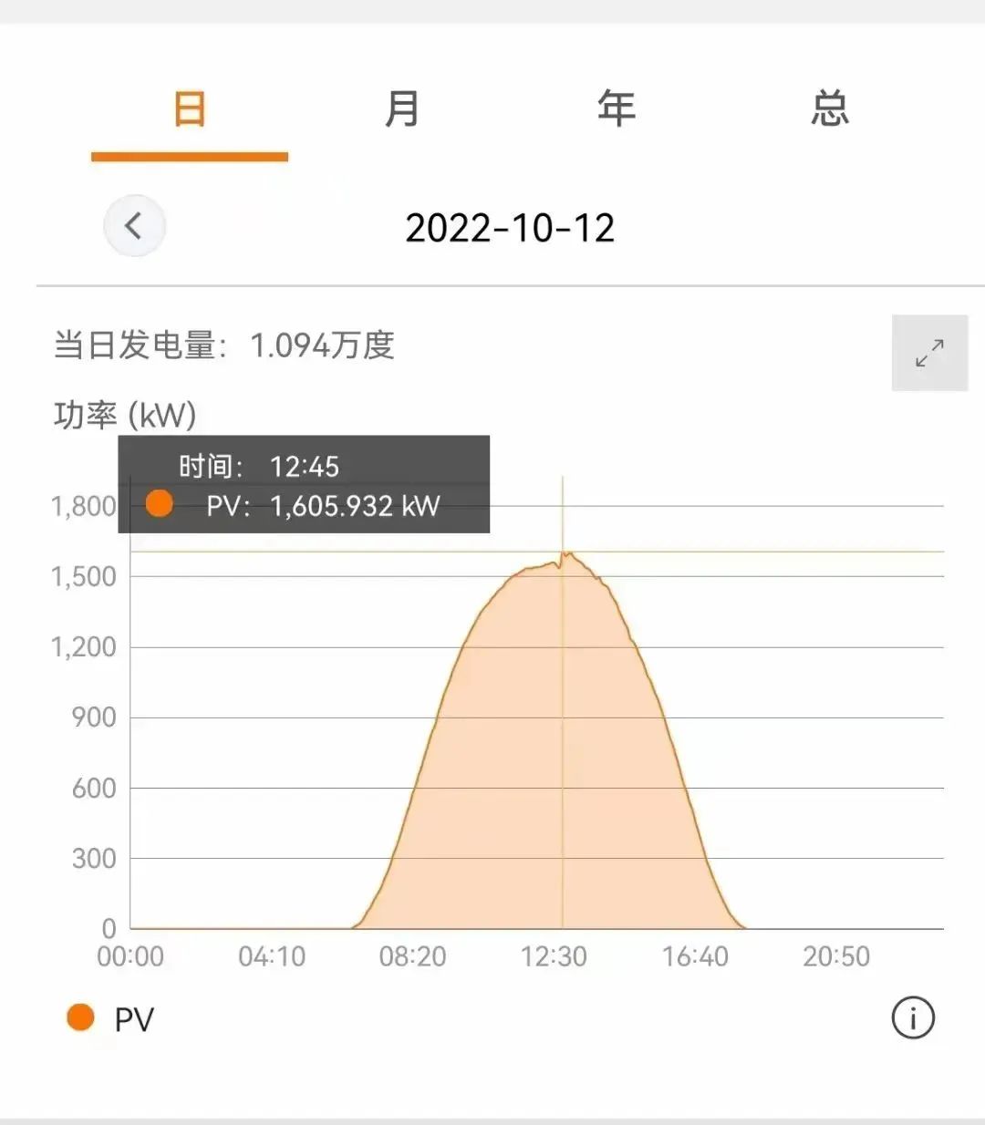 光伏电站_家用太阳能光伏发电_光伏发电代理加盟