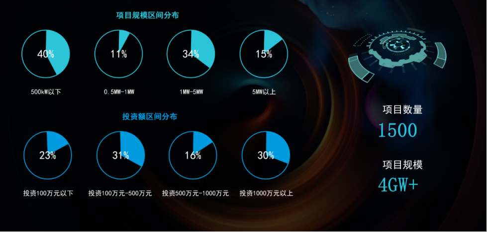 光伏电站_家用太阳能光伏发电_光伏发电代理加盟