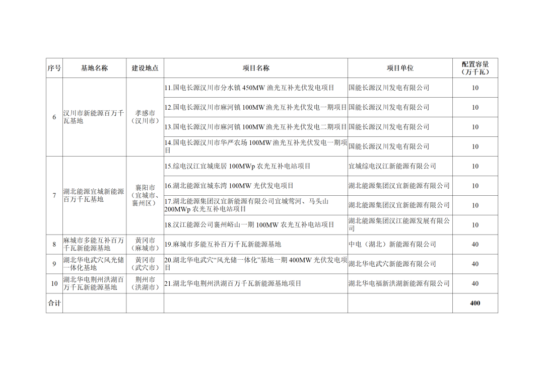 光伏电站_家用太阳能光伏发电_光伏发电代理加盟