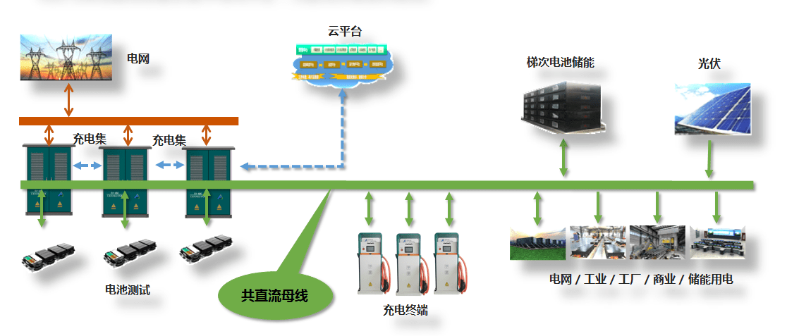 超详细光储充一体化介绍！