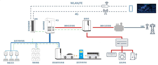 光伏电站_家用太阳能光伏发电_光伏发电代理加盟